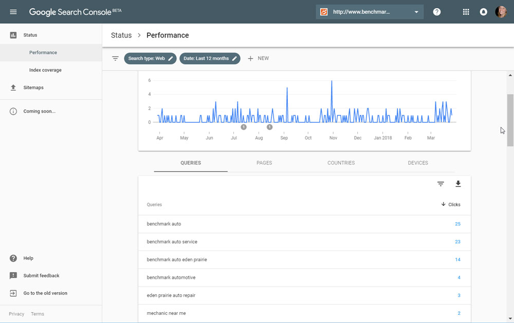 benchmark auto service seo research
